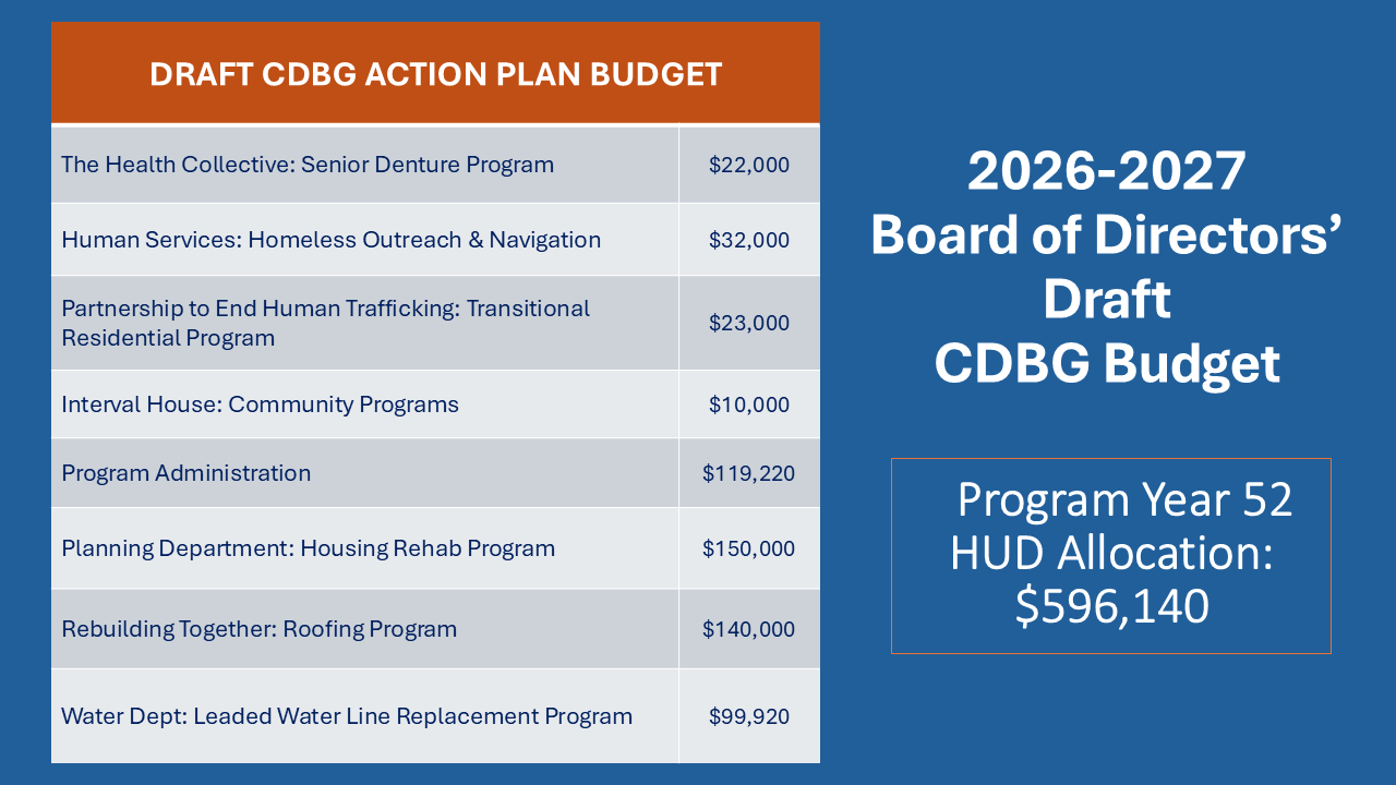 BoD Draft AP on CDBG webpage.png