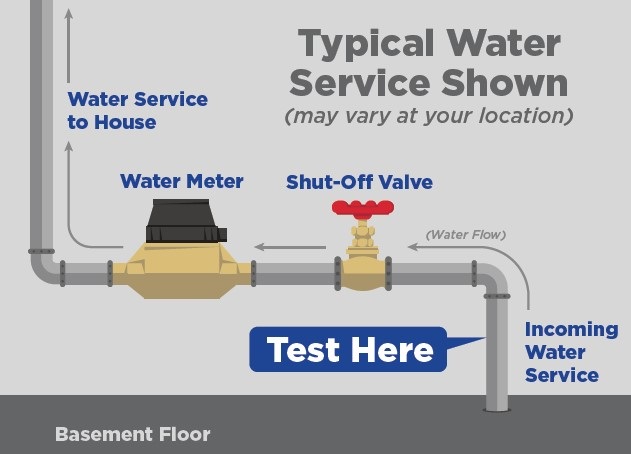 water-service-line.jpg