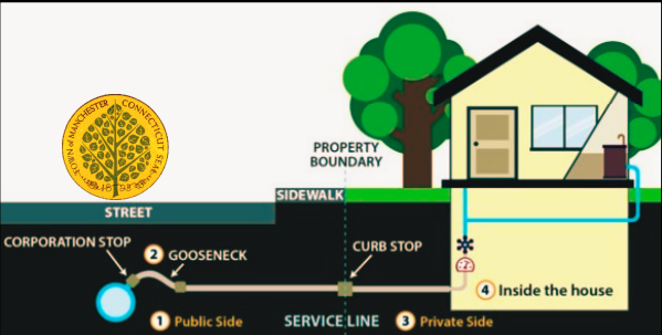ServiceLineDiagram.png