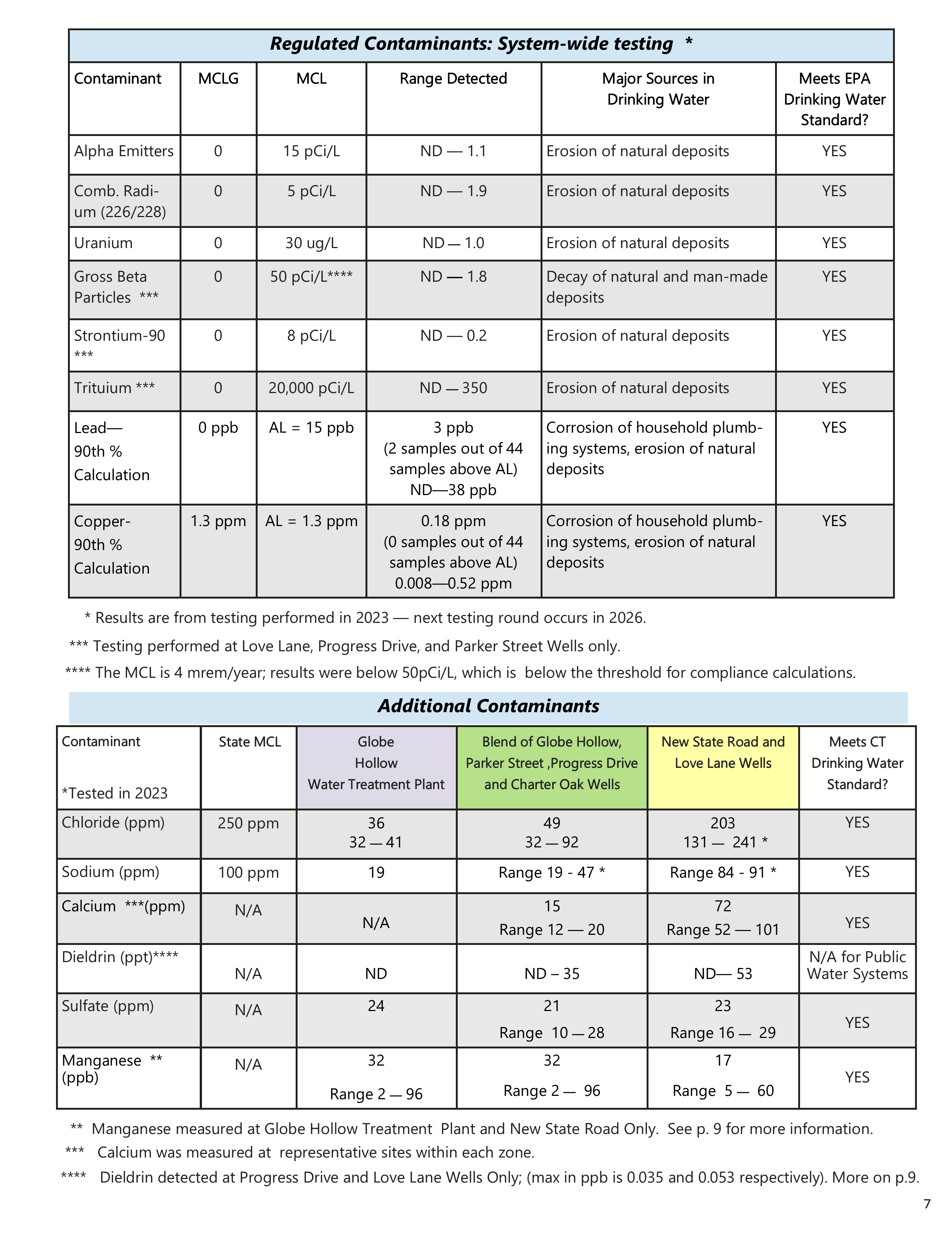 CT0770021_2025 CCR_WEBSITE_7.png