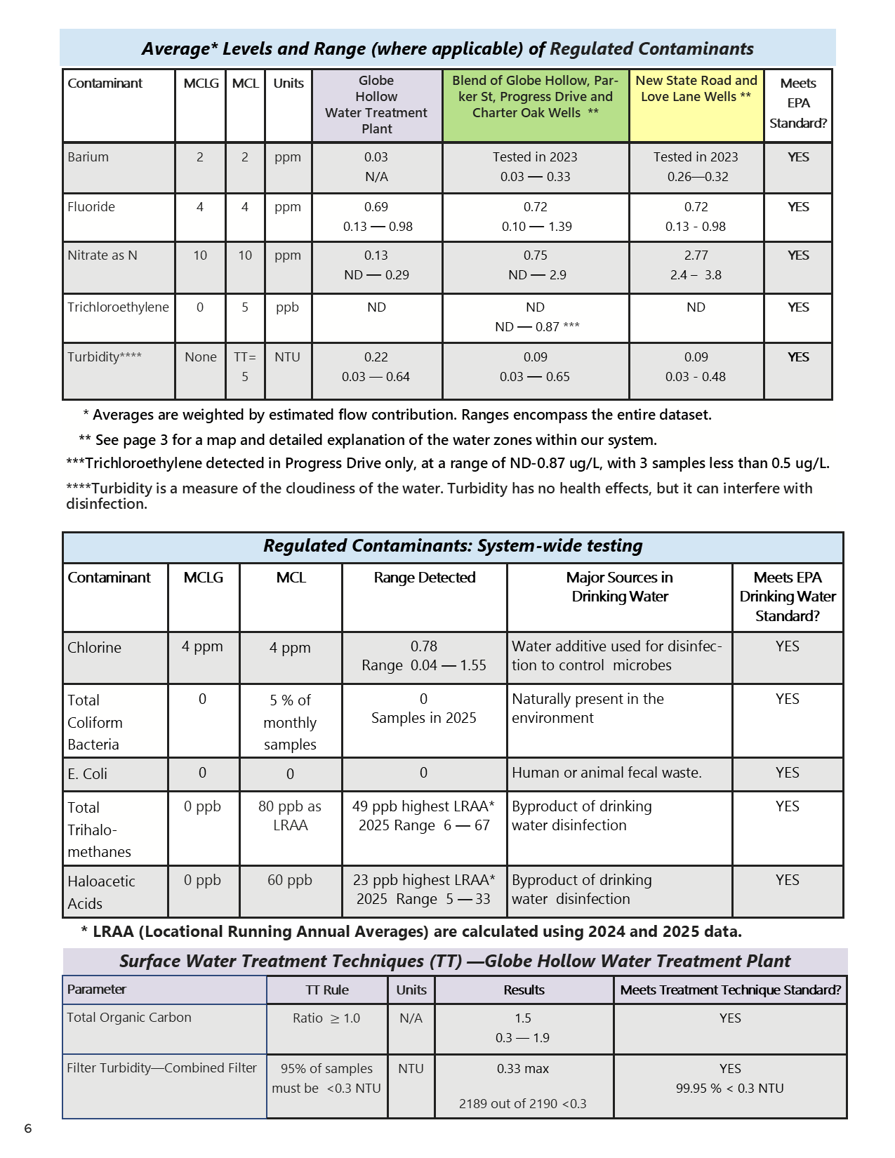 CT0770021_2025 CCR_WEBSITE_6.png