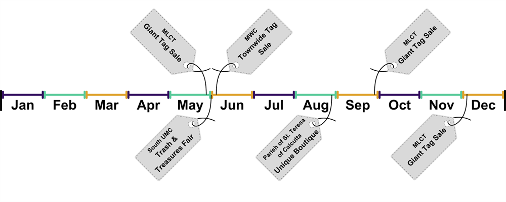 Tag Sale Timeline Final.png